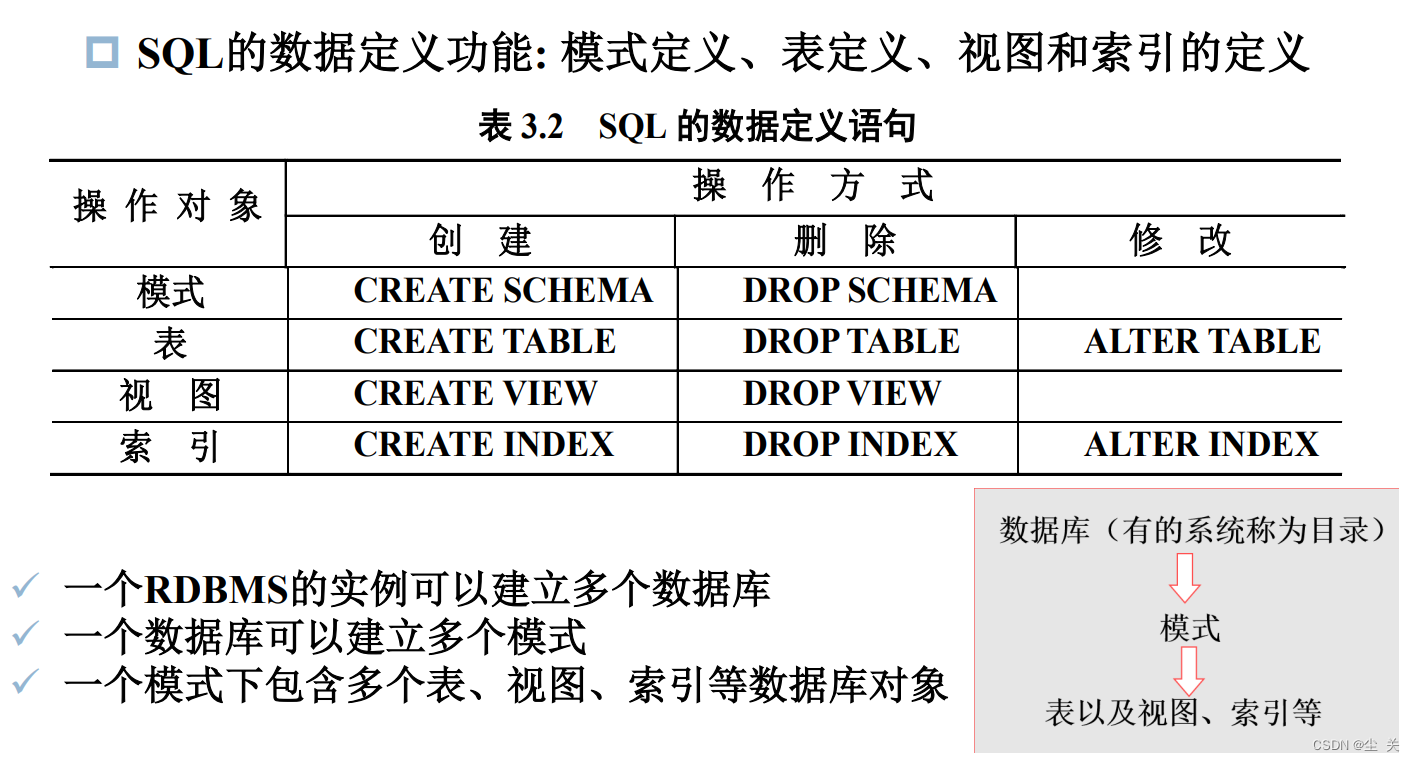 数据库系统概论 ---知识点大全（期末复习版）,第37张