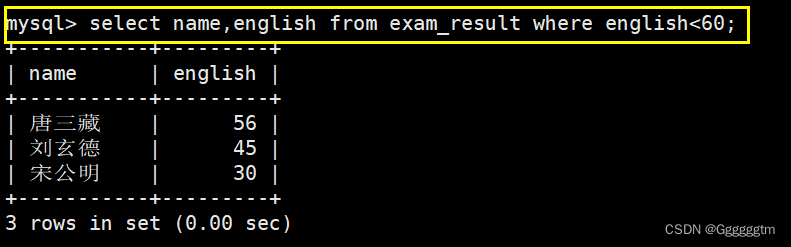 [MySQL] MySQL 表的增删查改,第23张