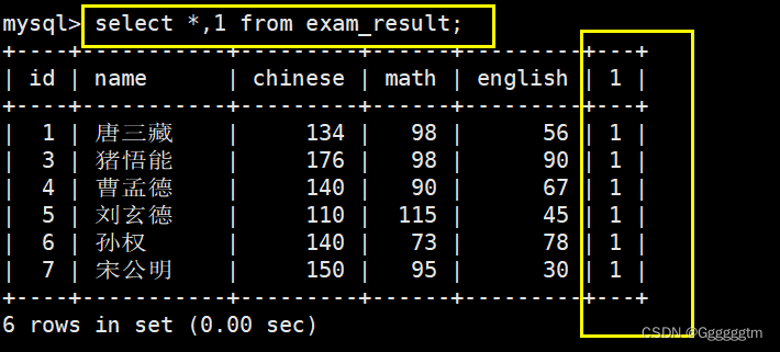 [MySQL] MySQL 表的增删查改,第67张