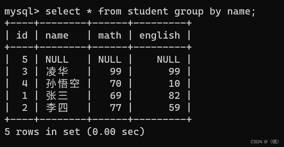 MySQL --- 聚合查询 和 联合查询,第10张