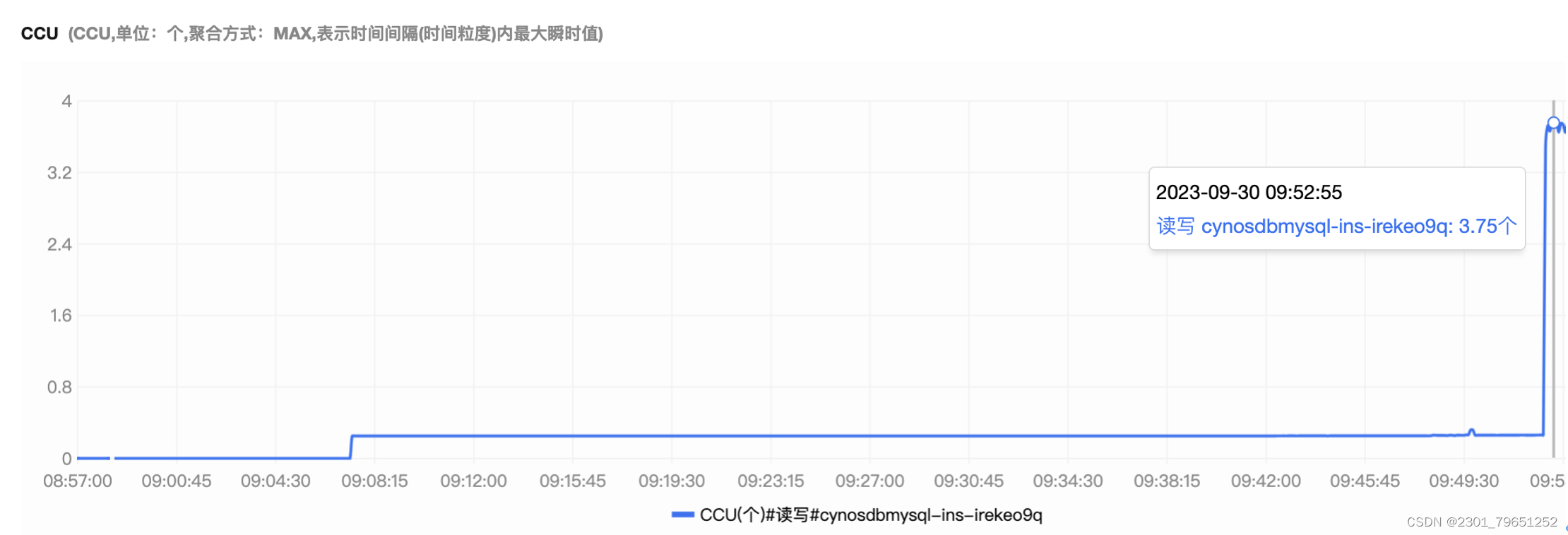 【腾讯云 TDSQL-C Serverless 产品体验】TDSQL-C MySQL Serverless云数据库化繁为简,在这里插入图片描述,第21张