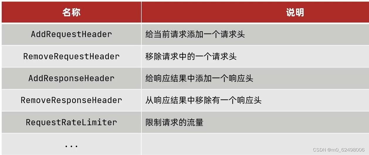 springcloud微服务架构（eureka、nacos、ribbon、feign、gateway等组件的详细介绍和使用）,第68张