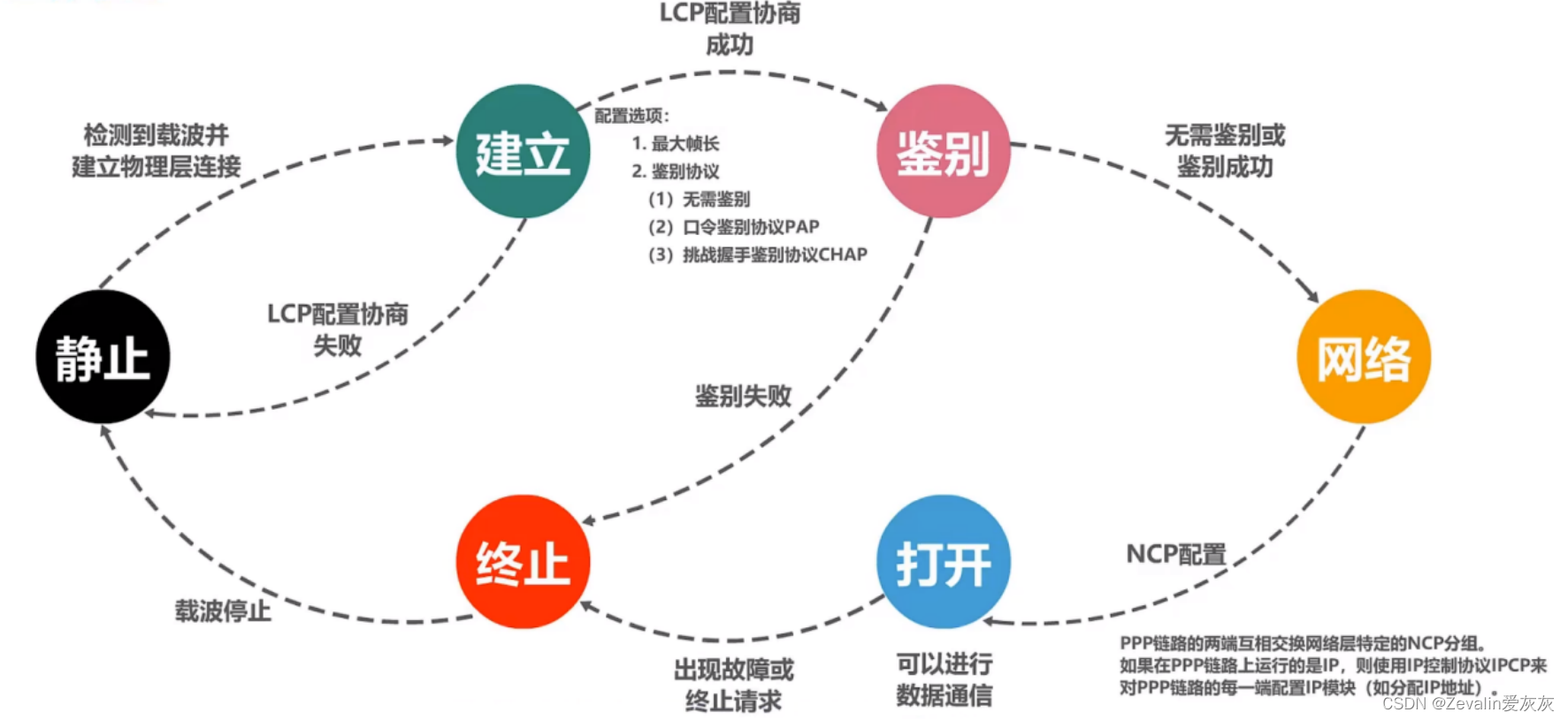 计算机网络 第三章（数据链路层）【上】,第67张