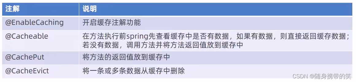 瑞吉外卖项目详细分析笔记及所有功能补充代码,在这里插入图片描述,第119张