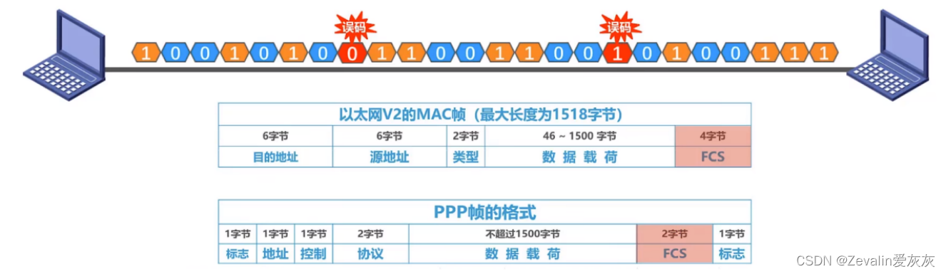 计算机网络 第三章（数据链路层）【上】,第11张