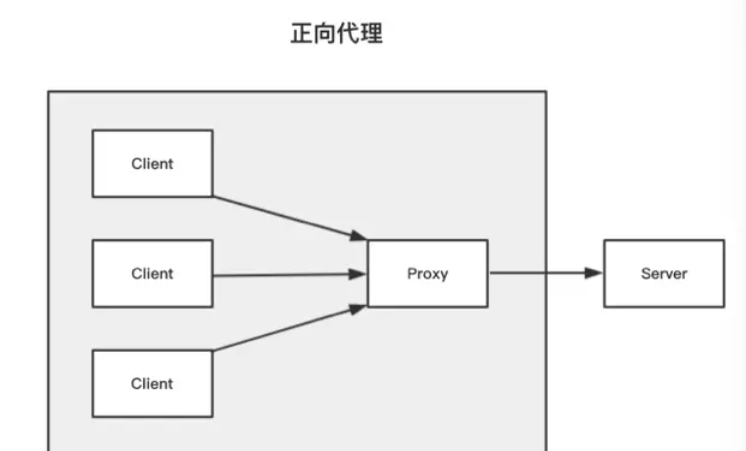 在Windows 环境下使用 Nginx 搭建 HTTP文件服务器 实现文件下载 全步骤（详细）,第5张