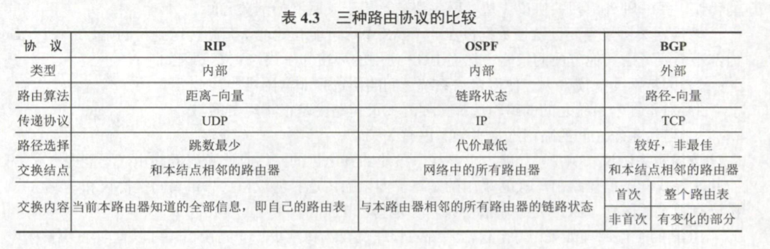 计算机网络之网络层(全),第5张