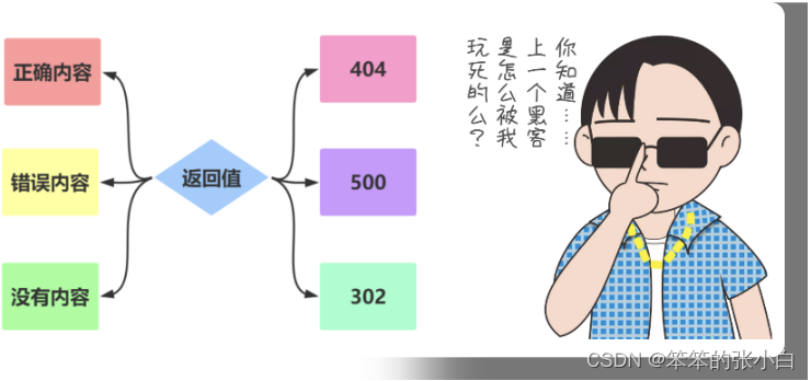 Flask入门教程(非常详细)，从零基础入门到精通，看完这一篇就够了,c4b41bf7db7d41c3ab278cfc43ccdfde.png,第15张