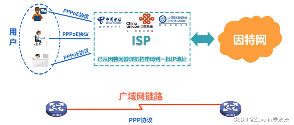 计算机网络 第三章（数据链路层）【上】,第60张