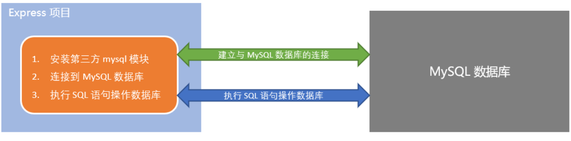 Node.js入门指南,在这里插入图片描述,第32张