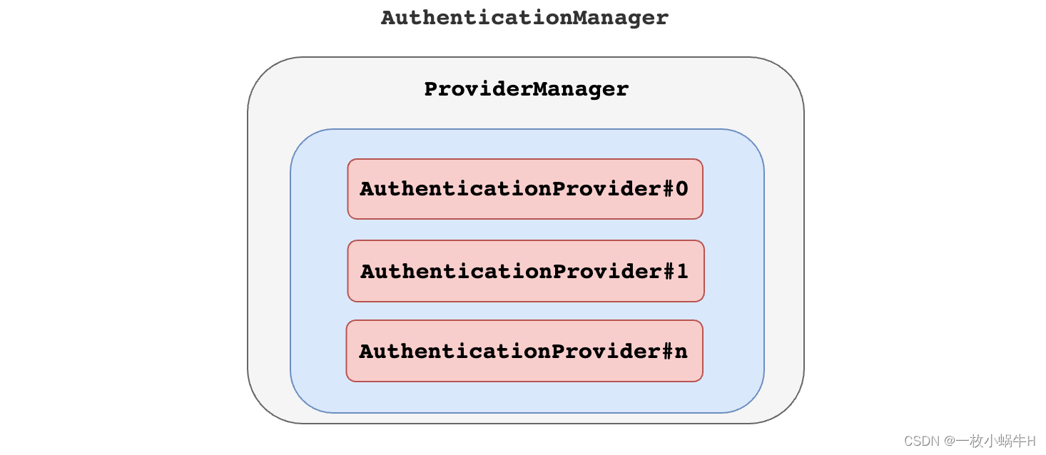 Springboot+SpringSecurity一篇看会,在这里插入图片描述,第31张