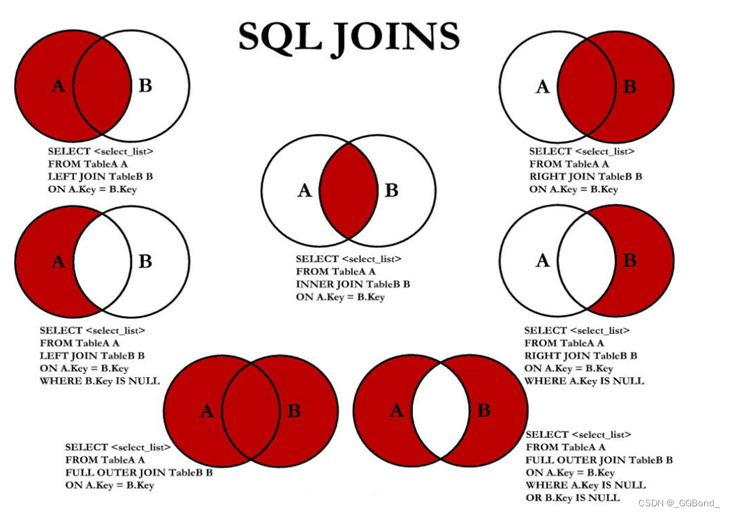 MySQL：七种 SQL JOINS 的实现（图文详解）,在这里插入图片描述,第1张