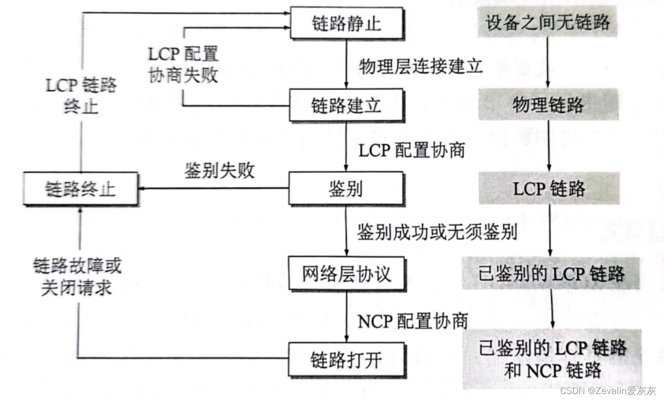 计算机网络 第三章（数据链路层）【上】,第68张