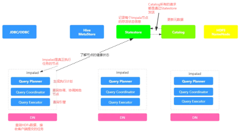 Impala的介绍、使用和原理架构,第3张