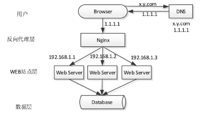 数据库大作业——学生选课系统（基于SpringBoot+Mysql）,image-20221209211524277,第2张