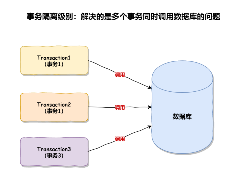 轻松学习 Spring 事务,img,第32张