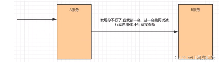 SpringCloud Alibaba详解,5fb0d708349249b7b0106ca71af119fd.png,第12张