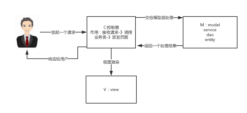 Spring常见面试题汇总（超详细回答）,第3张