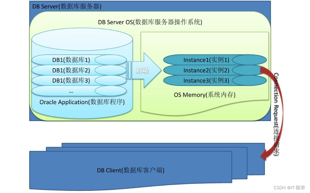 Oracle数据库SQL*Plus命令行执行SQL语句时，中文乱码报错解决方法,在这里插入图片描述,第6张