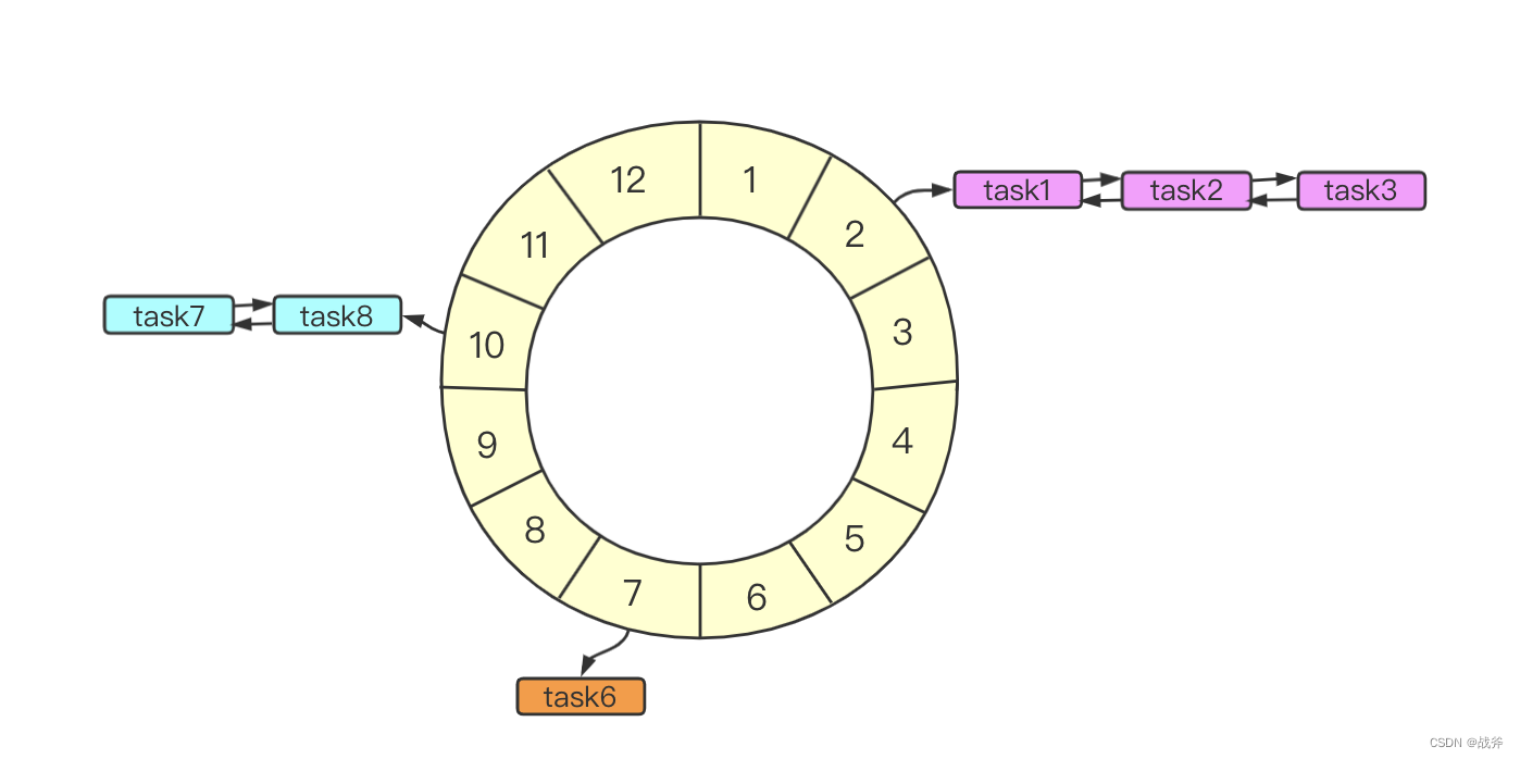 学会RabbitMQ的延迟队列，提高消息处理效率,在这里插入图片描述,第5张