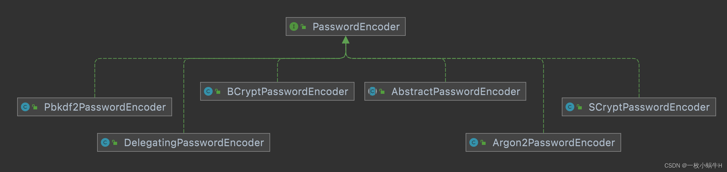 Springboot+SpringSecurity一篇看会,在这里插入图片描述,第51张