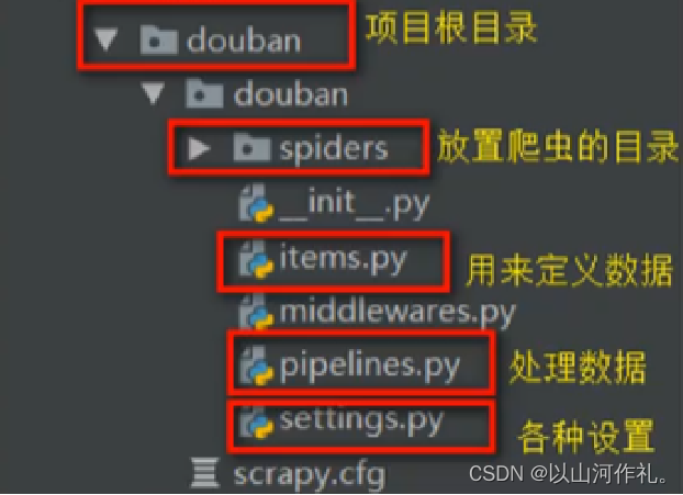 17.网络爬虫—Scrapy入门与实战,在这里插入图片描述,第12张