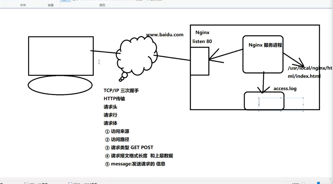 Nginx基础配置以及实操,在这里插入图片描述,第7张