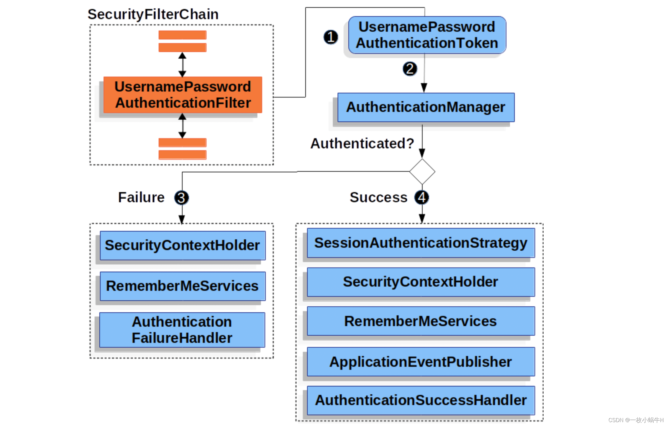 Springboot+SpringSecurity一篇看会,第45张