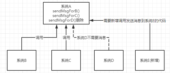 『RabbitMQ』入门指南（安装，配置，应用）,image.png,第6张