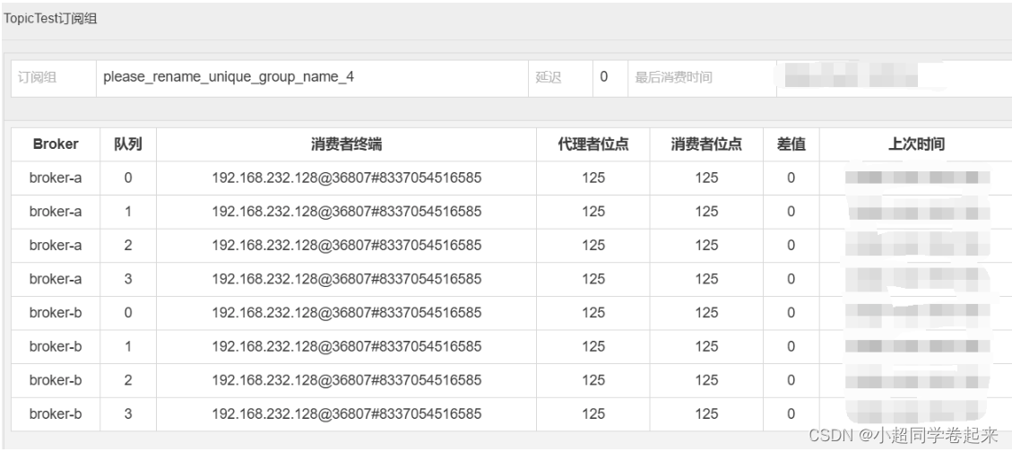 RocketMQ快速实战以及集群架构详解,在这里插入图片描述,第21张