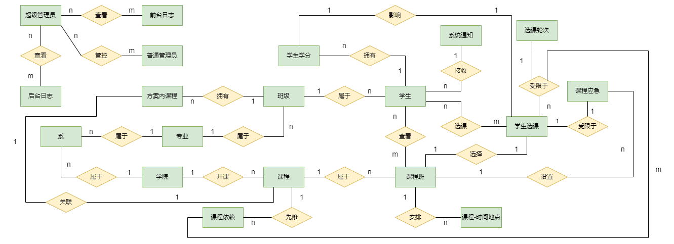 数据库大作业——学生选课系统（基于SpringBoot+Mysql）,E-R.drawio,第8张