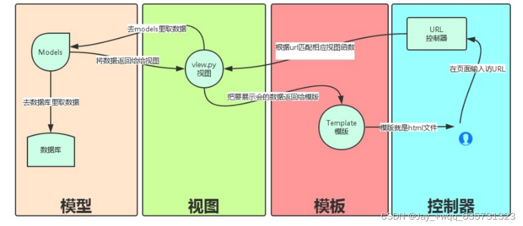 基于Python的图书信息管理系统,第1张