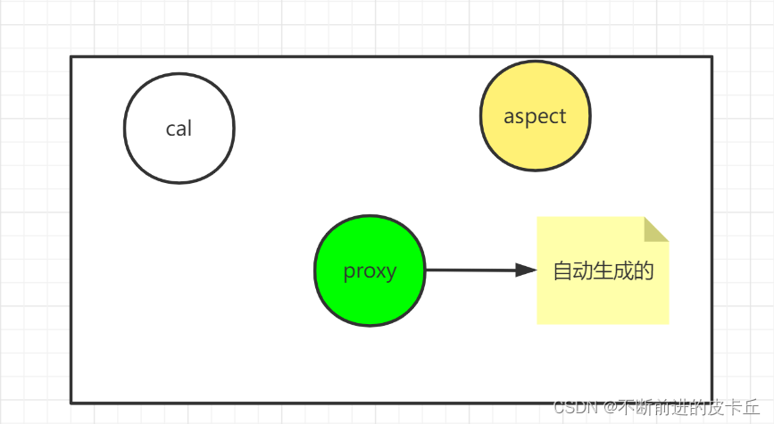 Spring全面详解(学习总结),在这里插入图片描述,第38张