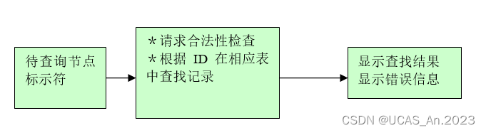 通用工资管理系统--SQL server课程设计（Java实现+SQL server）,在这里插入图片描述,第11张