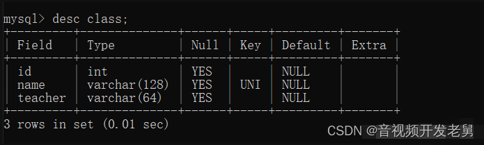 MySQL数据库唯一索引,第8张