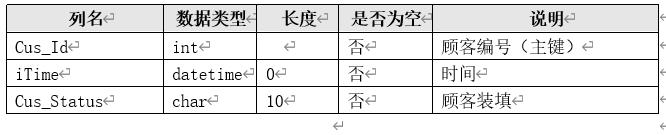 点餐系统数据库设计--SQL Server,在这里插入图片描述,第20张