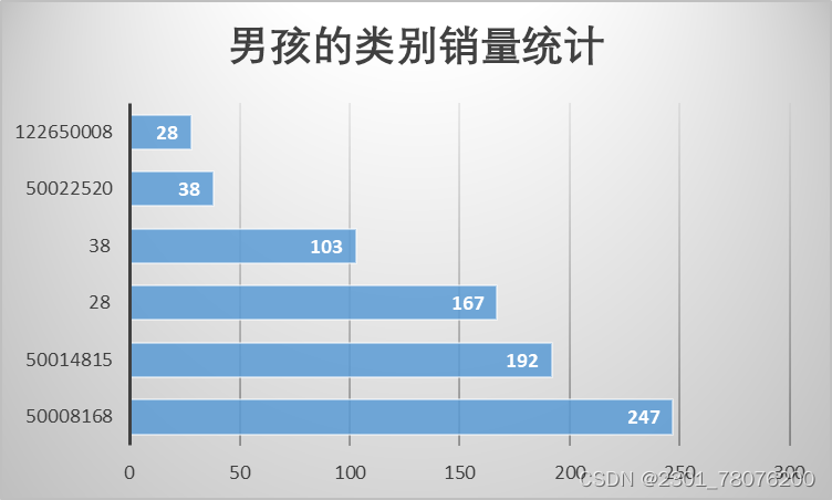 MySQL实战项目：淘宝母婴购物数据可视化分析,第13张