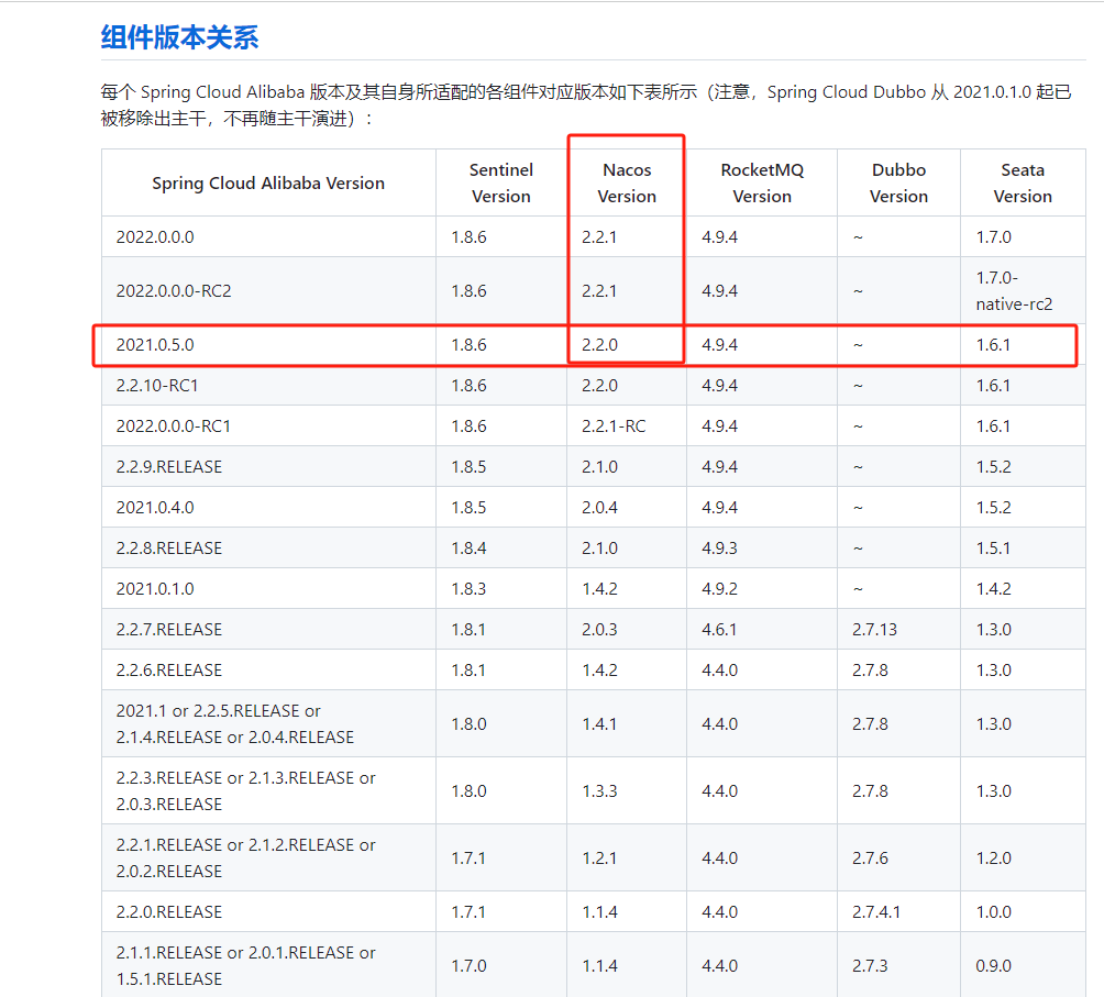 Nacos前世今生、安装配置、服务注册源码、整合Springboot实战,在这里插入图片描述,第3张