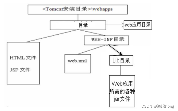 Tomcat常见报错以及手动实现Tomcat,第4张