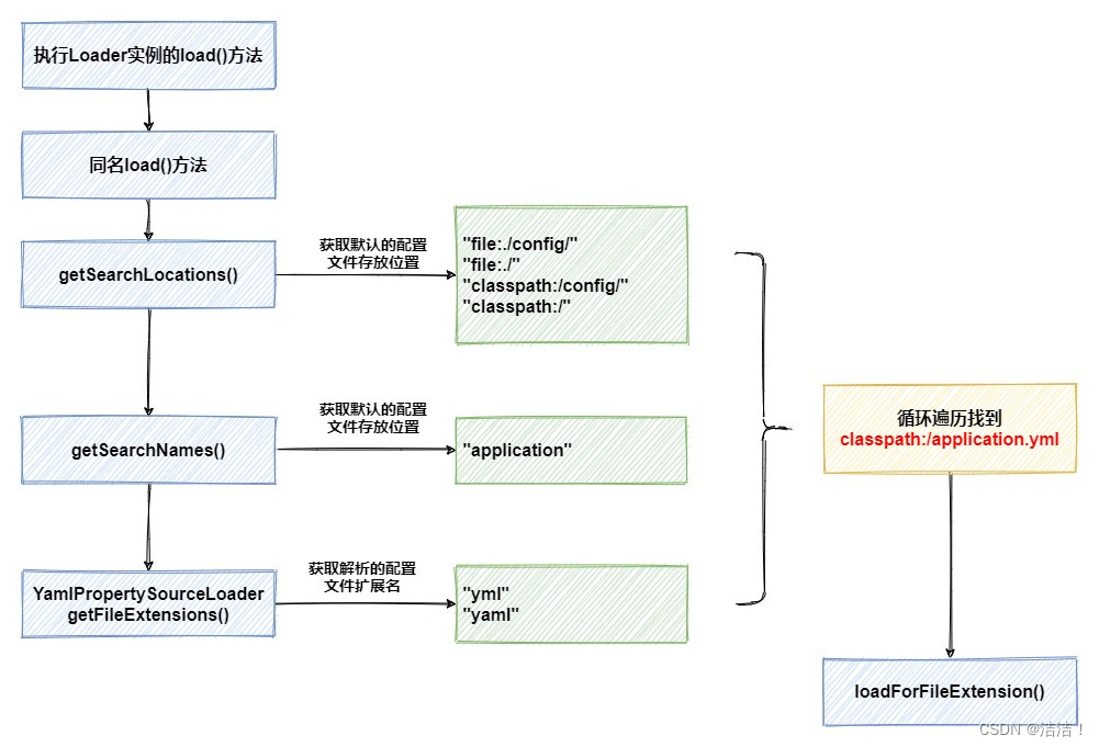 【Spring Boot】Spring—加载监听器,请添加图片描述,第9张