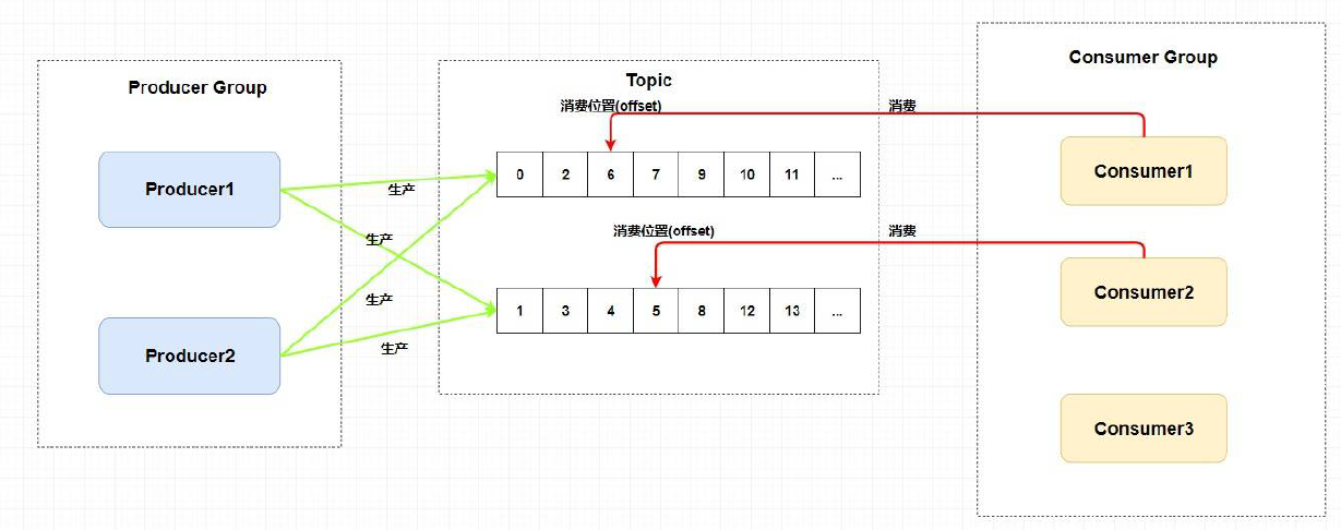 分布式消息中间件RocketMQ的安装与启动,image-20230503132859565,第5张