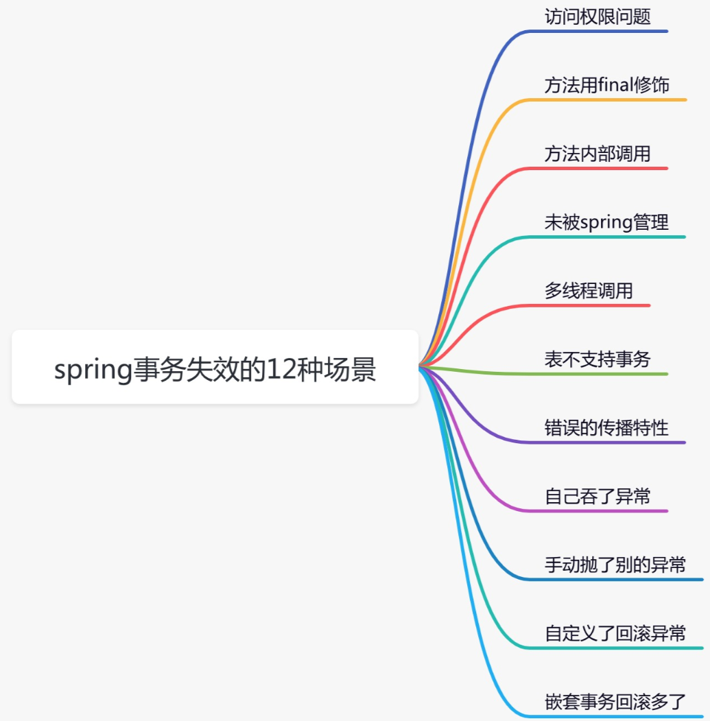 【Spring】Spring事务失效问题,第2张