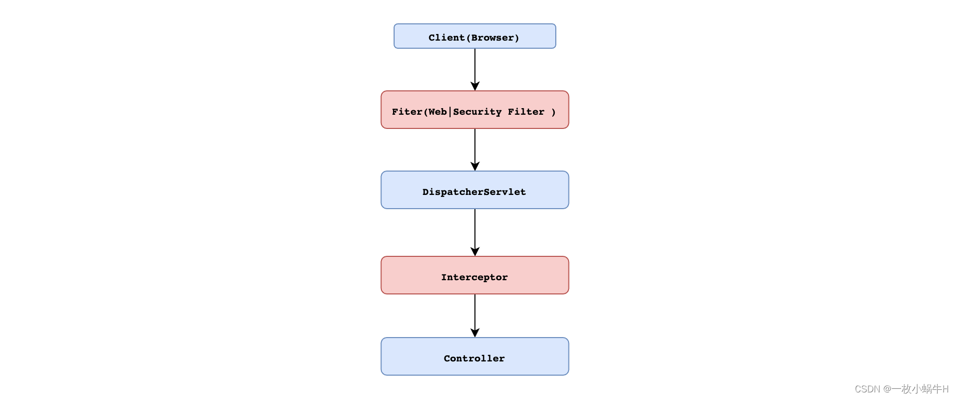 Springboot+SpringSecurity一篇看会,在这里插入图片描述,第73张