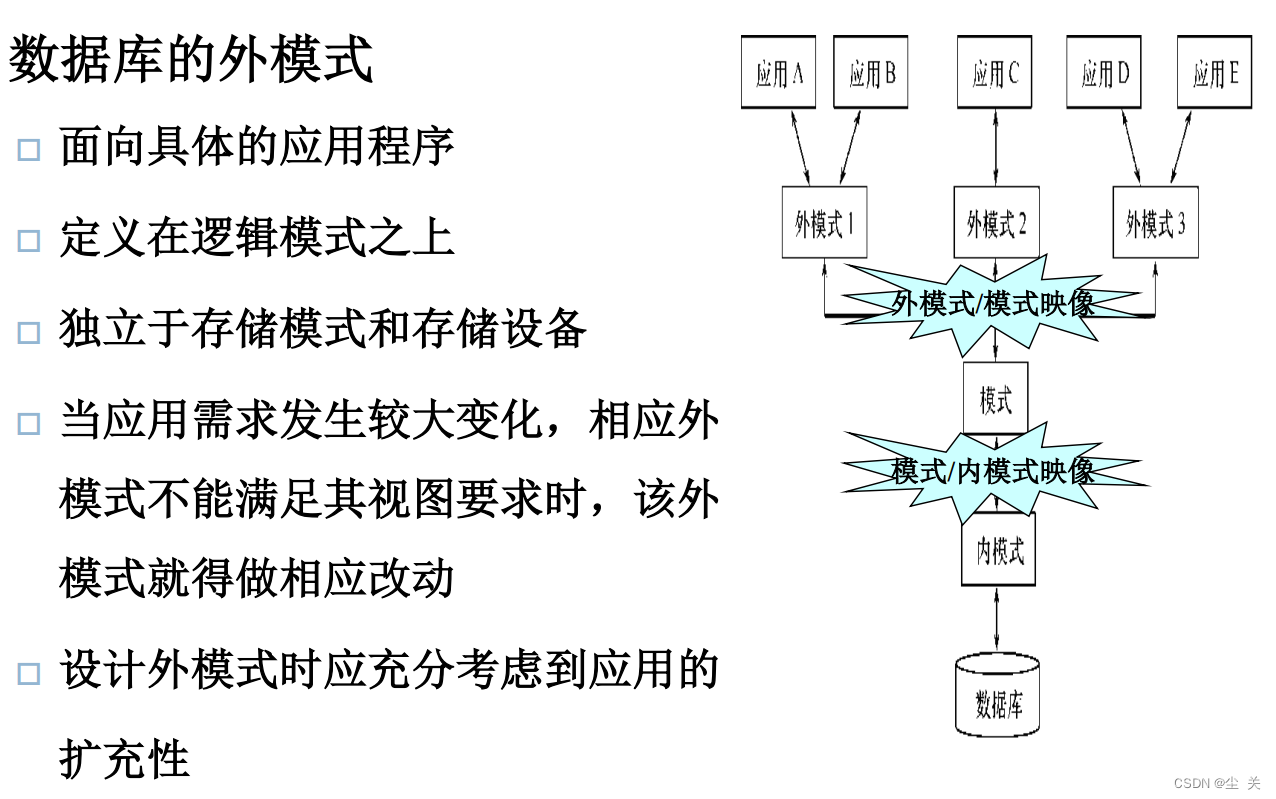 数据库系统概论 ---知识点大全（期末复习版）,第19张