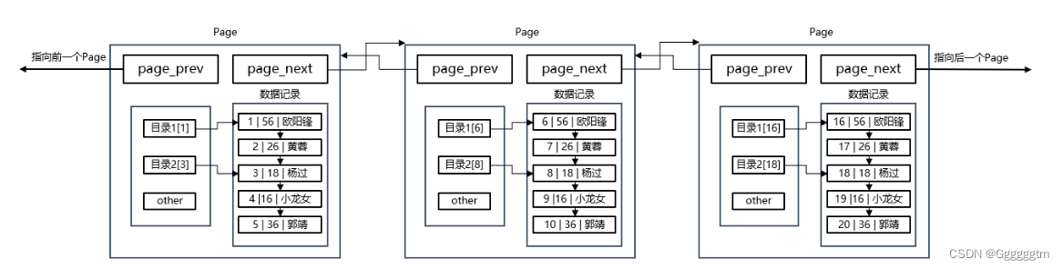 [MySQL] MySQL中的索引,第15张