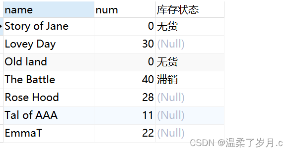 Mysql综合案例练习＜1＞,在这里插入图片描述,第4张