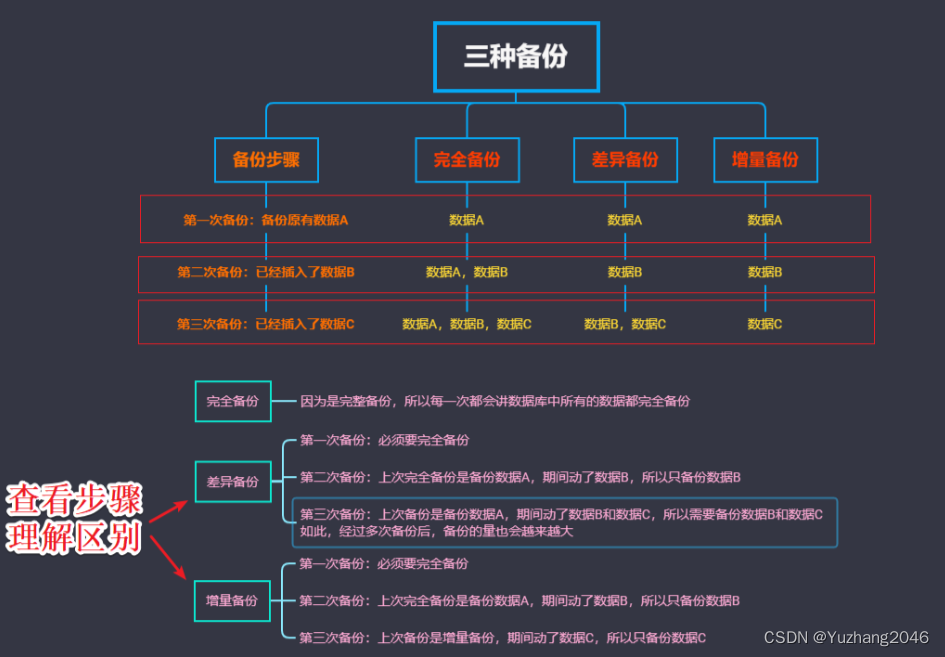 MySQL数据库的备份与恢复,第2张