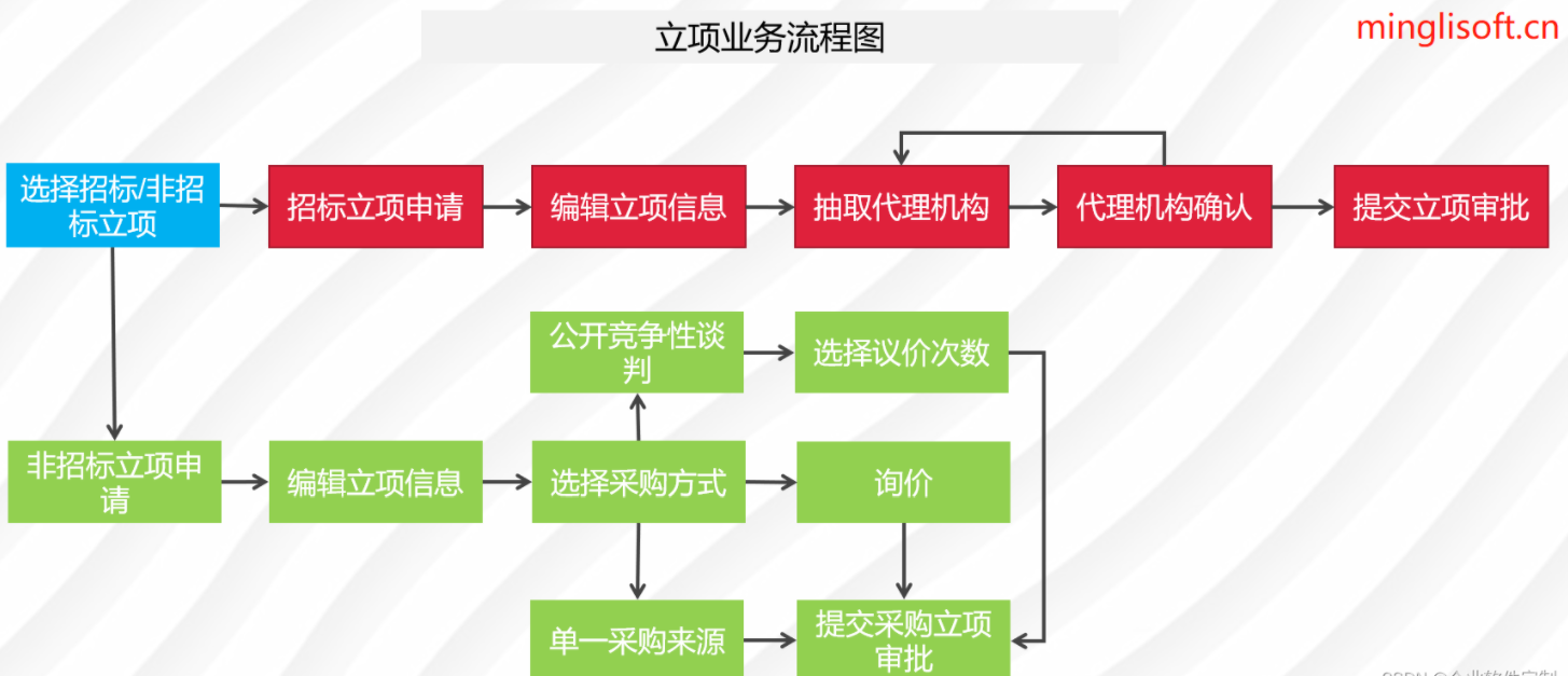 从源码到实践：深入了解鸿鹄电子招投标系统与电子招投标,第3张