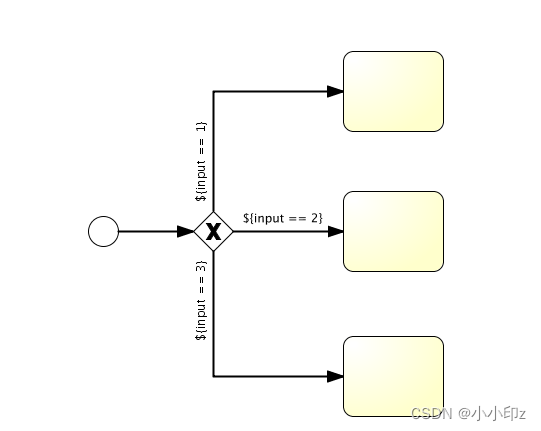 Activiti实战——Springboot整合Activiti,第11张