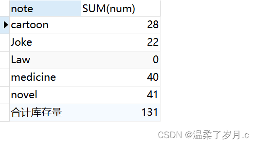 Mysql综合案例练习＜1＞,在这里插入图片描述,第6张